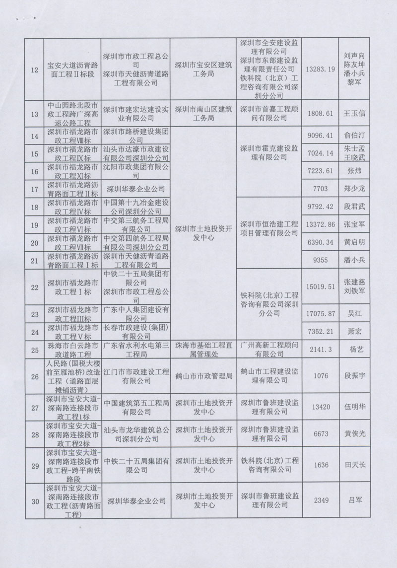 廣東省市政協(xié)會(huì)關(guān)于表彰2008年度市政優(yōu)良樣板工程的決定2.jpg